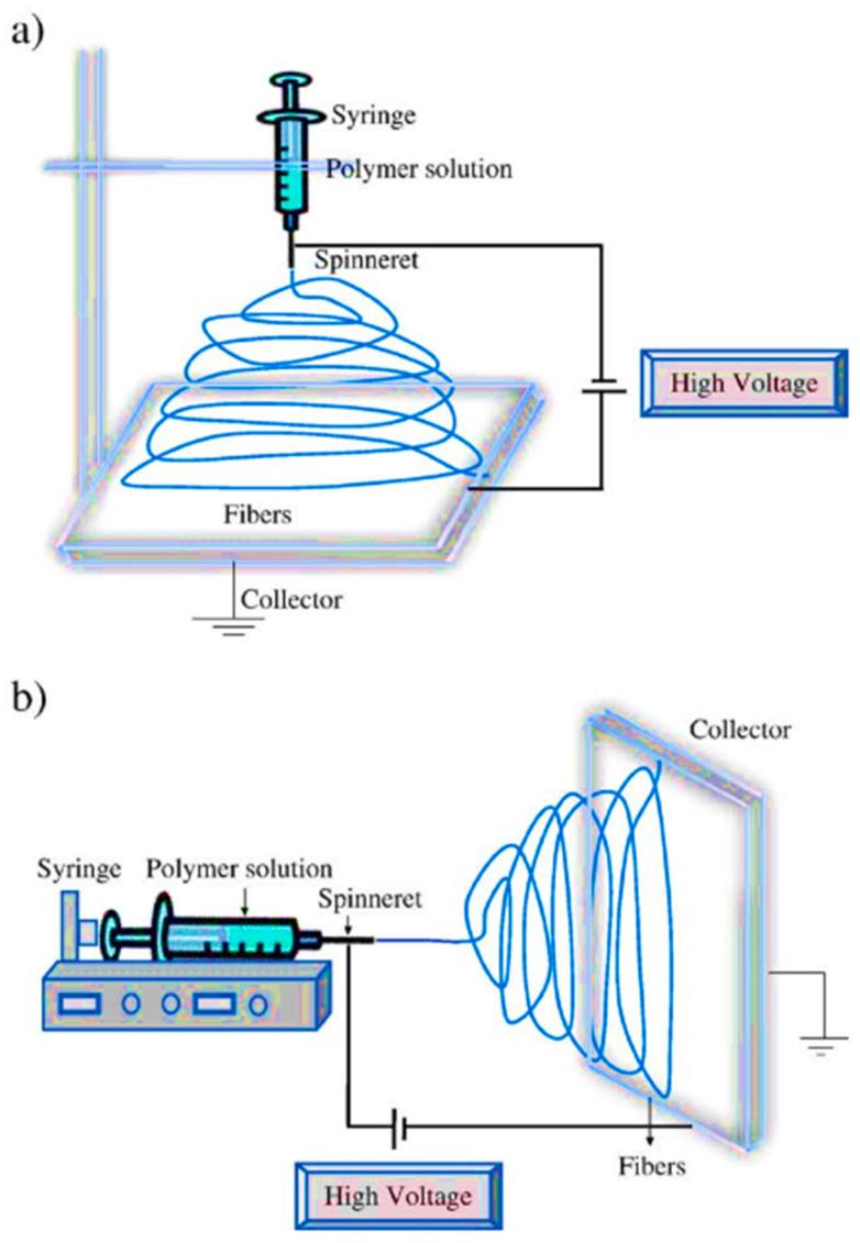 https://cdn.ncbi.nlm.nih.gov/pmc/blobs/f411/7372330/e0aec7a4d889/materials-13-02974-g006.jpg
