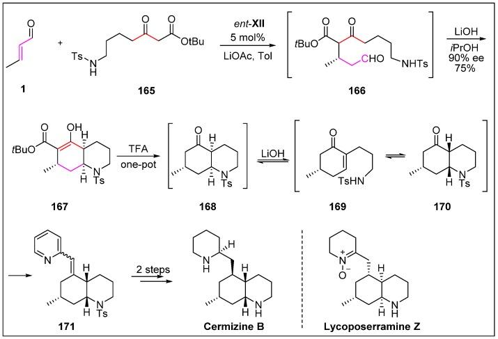 https://cdn.ncbi.nlm.nih.gov/pmc/blobs/f416/6767148/de510e620056/molecules-24-03412-sch043.jpg