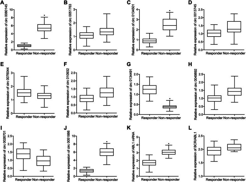 https://cdn.ncbi.nlm.nih.gov/pmc/blobs/f416/8591874/5584f0c32f29/10020_2021_395_Fig1_HTML.jpg