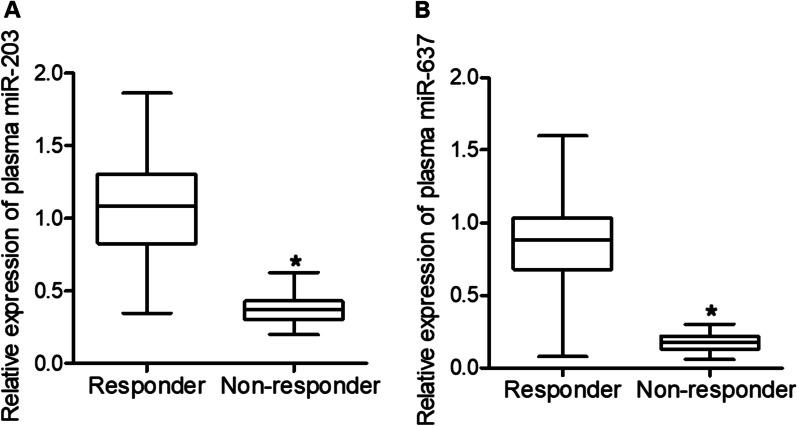 https://cdn.ncbi.nlm.nih.gov/pmc/blobs/f416/8591874/a347cc4e1e24/10020_2021_395_Fig4_HTML.jpg