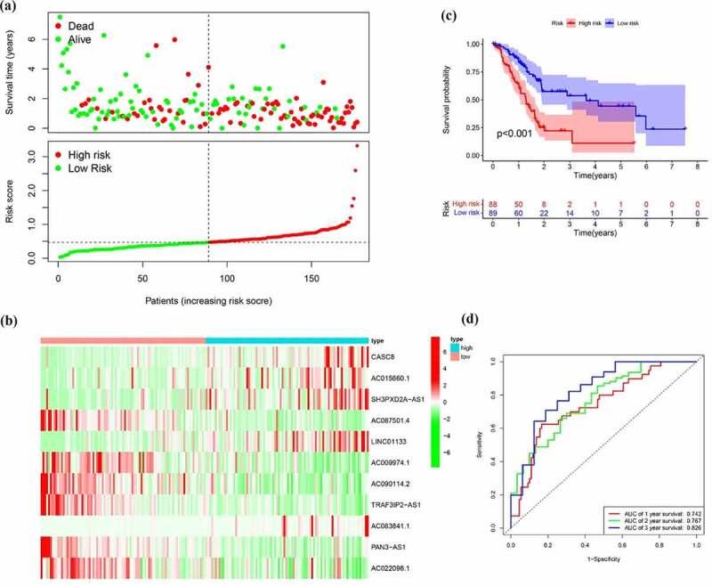 https://cdn.ncbi.nlm.nih.gov/pmc/blobs/f416/8809919/534e4259eaec/KBIE_A_2000197_F0007_OC.jpg