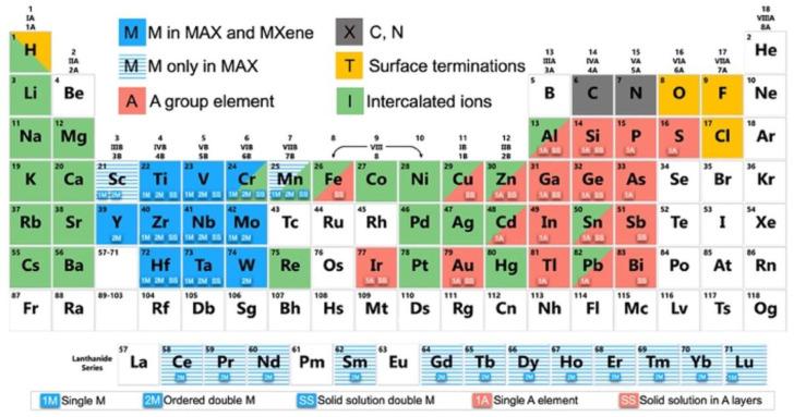 https://cdn.ncbi.nlm.nih.gov/pmc/blobs/f416/9920486/53a1b16191c2/materials-16-01138-g001.jpg