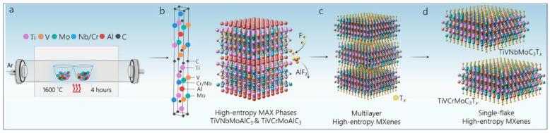 https://cdn.ncbi.nlm.nih.gov/pmc/blobs/f416/9920486/7ca2103602af/materials-16-01138-g005.jpg