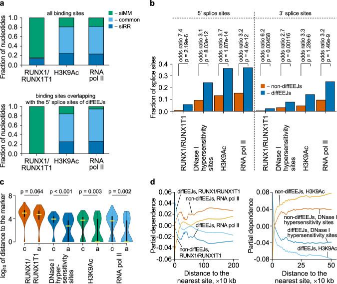 https://cdn.ncbi.nlm.nih.gov/pmc/blobs/f419/7822815/e51910b09c8f/41467_2020_20848_Fig4_HTML.jpg