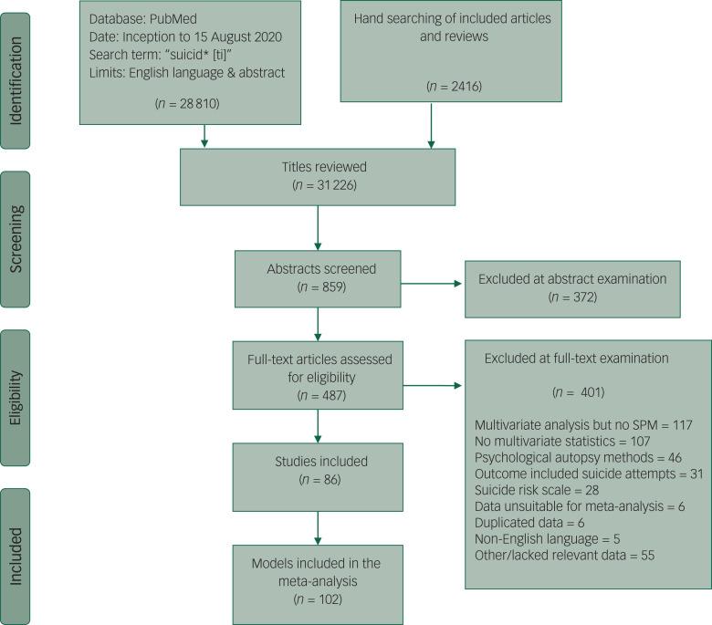 https://cdn.ncbi.nlm.nih.gov/pmc/blobs/f41b/8058929/fba9d629f111/S2056472420001623_fig1.jpg