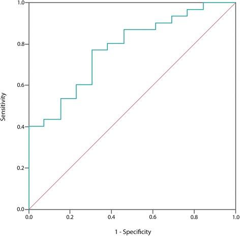 https://cdn.ncbi.nlm.nih.gov/pmc/blobs/f41e/5465524/098533ef29f8/12891_2017_1616_Fig1_HTML.jpg