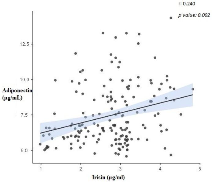 https://cdn.ncbi.nlm.nih.gov/pmc/blobs/f41f/10604585/b5376a4ae9d8/biomolecules-13-01440-g002.jpg