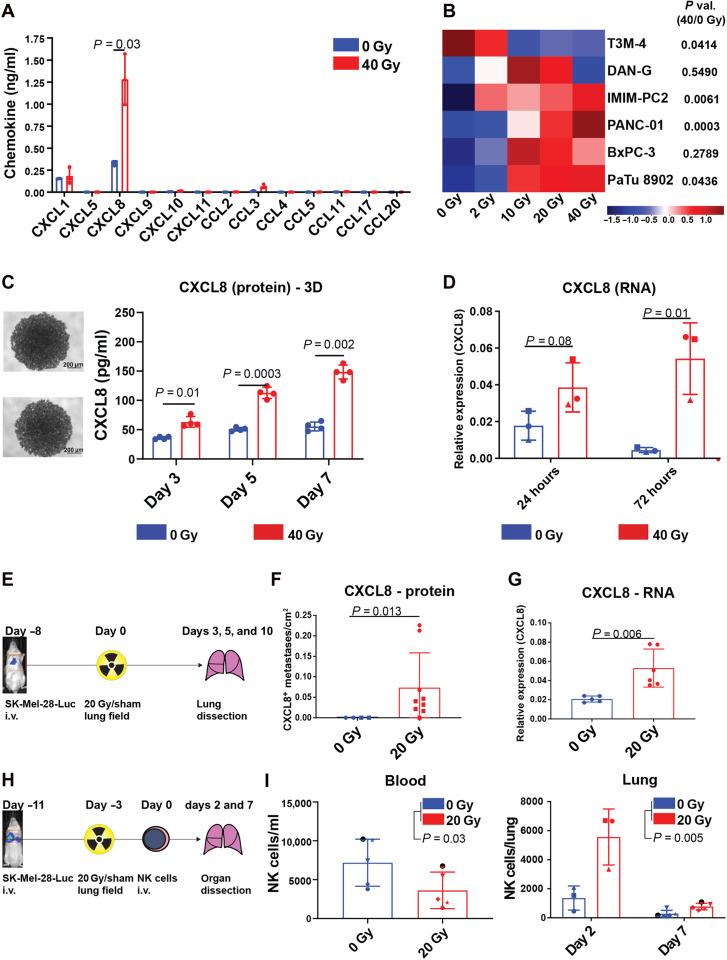 https://cdn.ncbi.nlm.nih.gov/pmc/blobs/f41f/8942354/1c86fd53dba8/sciadv.abh4050-f3.jpg