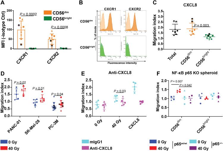 https://cdn.ncbi.nlm.nih.gov/pmc/blobs/f41f/8942354/51421cd2f378/sciadv.abh4050-f6.jpg