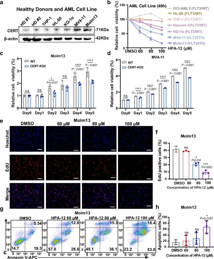 https://cdn.ncbi.nlm.nih.gov/pmc/blobs/f420/11794619/2a49ae801fb6/41467_2025_56520_Fig1_HTML.jpg