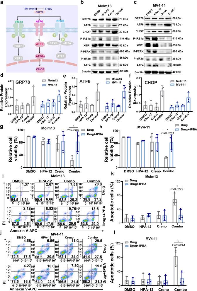 https://cdn.ncbi.nlm.nih.gov/pmc/blobs/f420/11794619/3a5c7abab74f/41467_2025_56520_Fig5_HTML.jpg
