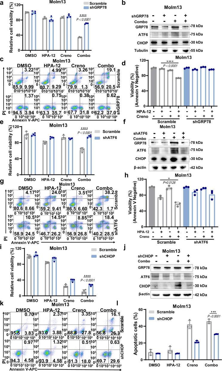 https://cdn.ncbi.nlm.nih.gov/pmc/blobs/f420/11794619/442f5b0b15d1/41467_2025_56520_Fig6_HTML.jpg