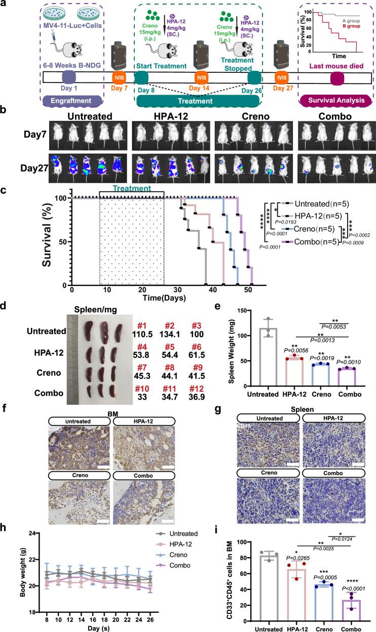 https://cdn.ncbi.nlm.nih.gov/pmc/blobs/f420/11794619/9e3f92fcf41d/41467_2025_56520_Fig3_HTML.jpg
