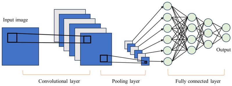 https://cdn.ncbi.nlm.nih.gov/pmc/blobs/f425/12298732/5b3eefddfe84/tomography-11-00078-g006.jpg