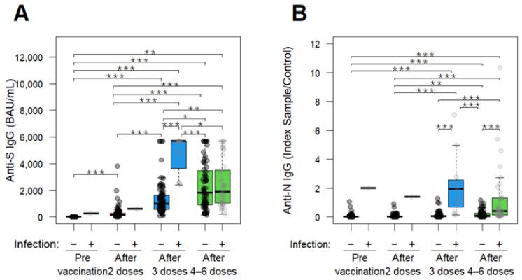 https://cdn.ncbi.nlm.nih.gov/pmc/blobs/f427/11769486/b94c4c52c5b3/vaccines-13-00090-g003.jpg