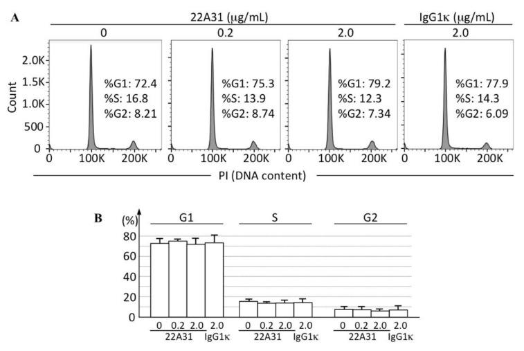 https://cdn.ncbi.nlm.nih.gov/pmc/blobs/f427/9101225/f6f2f71a869e/cancers-14-02198-g004.jpg