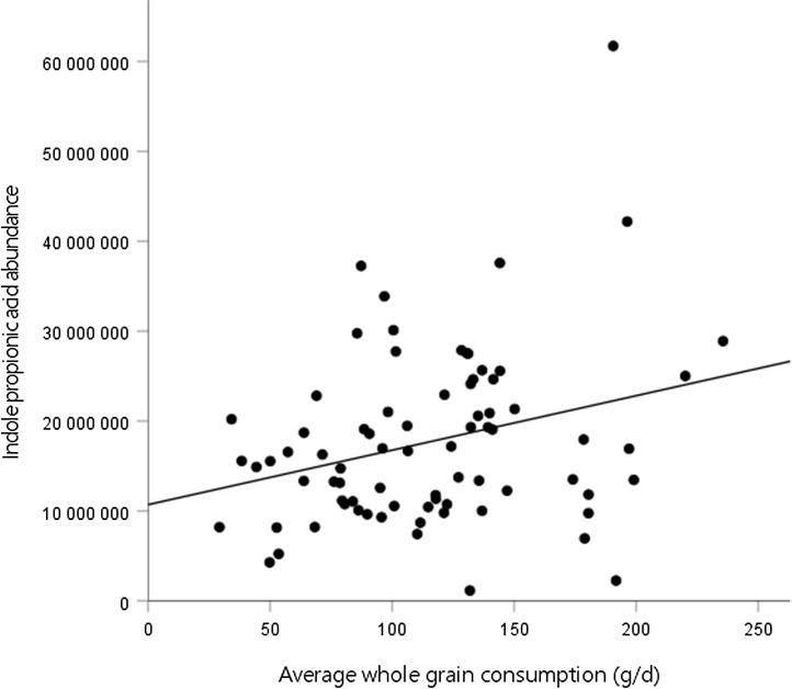 https://cdn.ncbi.nlm.nih.gov/pmc/blobs/f428/11473202/a0ee078b84ab/S0007114524001077_fig1.jpg