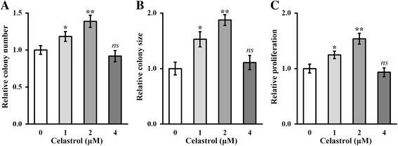 https://cdn.ncbi.nlm.nih.gov/pmc/blobs/f428/5715986/6aaa104936cd/13287_2017_724_Fig1_HTML.jpg