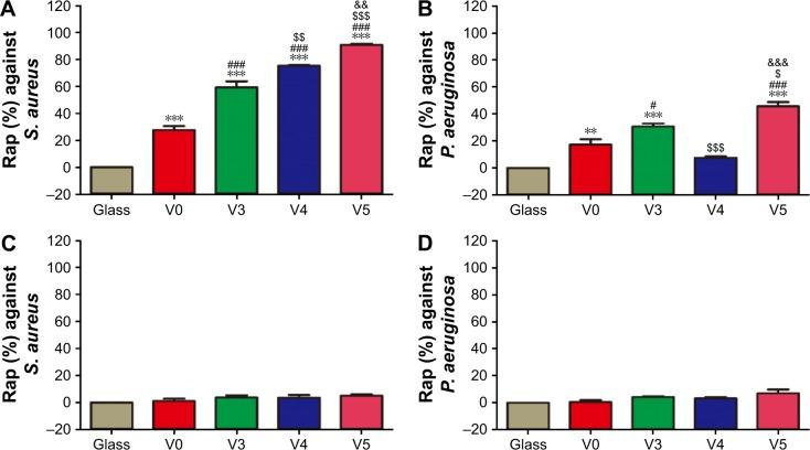 https://cdn.ncbi.nlm.nih.gov/pmc/blobs/f42a/5402895/06757ce24e01/ijn-12-3121Fig6.jpg