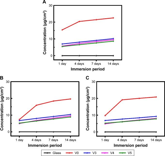 https://cdn.ncbi.nlm.nih.gov/pmc/blobs/f42a/5402895/e5159cd9ad5c/ijn-12-3121Fig3.jpg