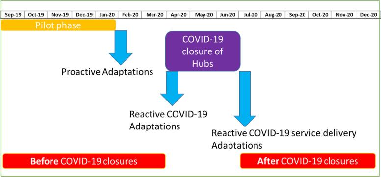https://cdn.ncbi.nlm.nih.gov/pmc/blobs/f42a/9008942/252a66a68395/12913_2022_7878_Fig1_HTML.jpg
