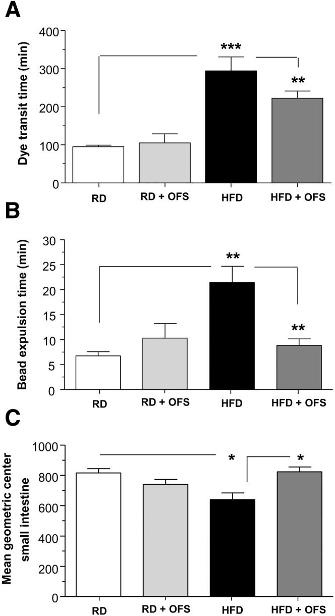 https://cdn.ncbi.nlm.nih.gov/pmc/blobs/f42c/5042510/149b9fdc0cd1/gr3.jpg