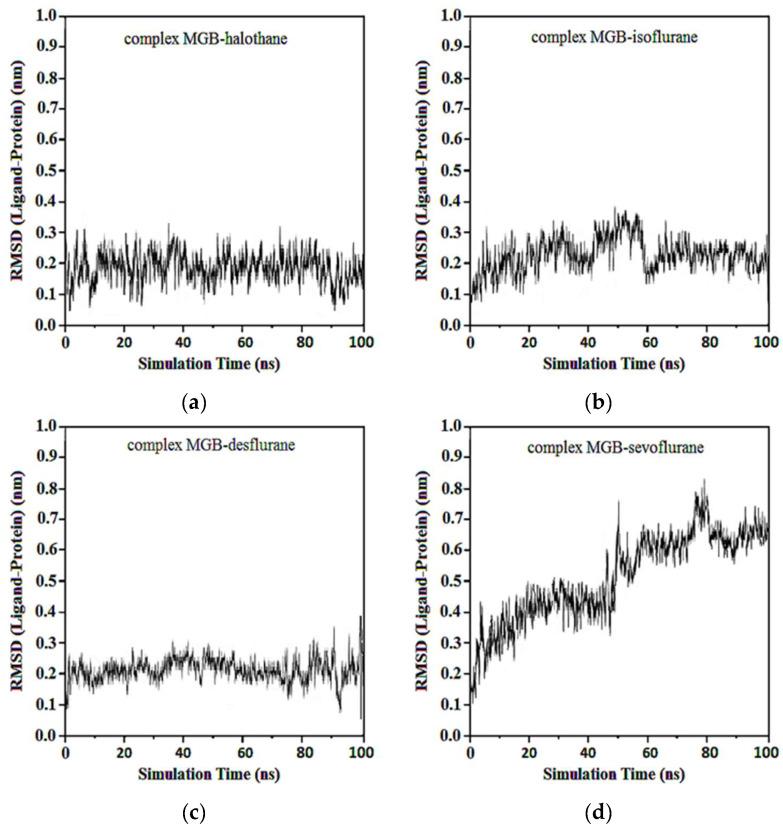 https://cdn.ncbi.nlm.nih.gov/pmc/blobs/f42d/11083261/d09ed16ca123/ijms-25-04701-g015.jpg