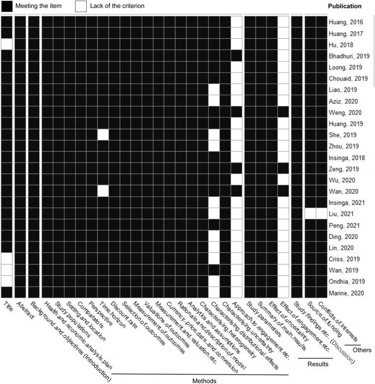 https://cdn.ncbi.nlm.nih.gov/pmc/blobs/f430/11952056/b4d39c30fecd/RMHP-18-987-g0004.jpg