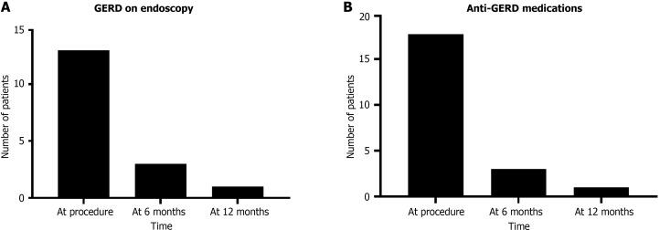 https://cdn.ncbi.nlm.nih.gov/pmc/blobs/f431/11514428/937c9cf8518b/WJGE-16-557-g005.jpg