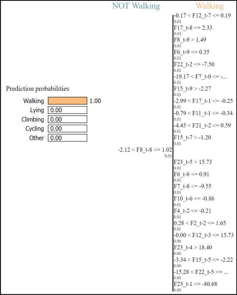 https://cdn.ncbi.nlm.nih.gov/pmc/blobs/f431/8361103/5d9a351f4bb7/41598_2021_95947_Fig12_HTML.jpg