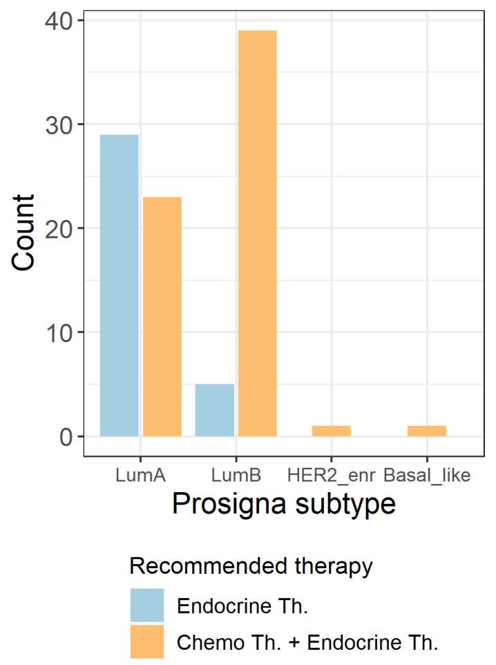 https://cdn.ncbi.nlm.nih.gov/pmc/blobs/f434/9368794/a1e61d623022/ijms-23-08716-g004.jpg