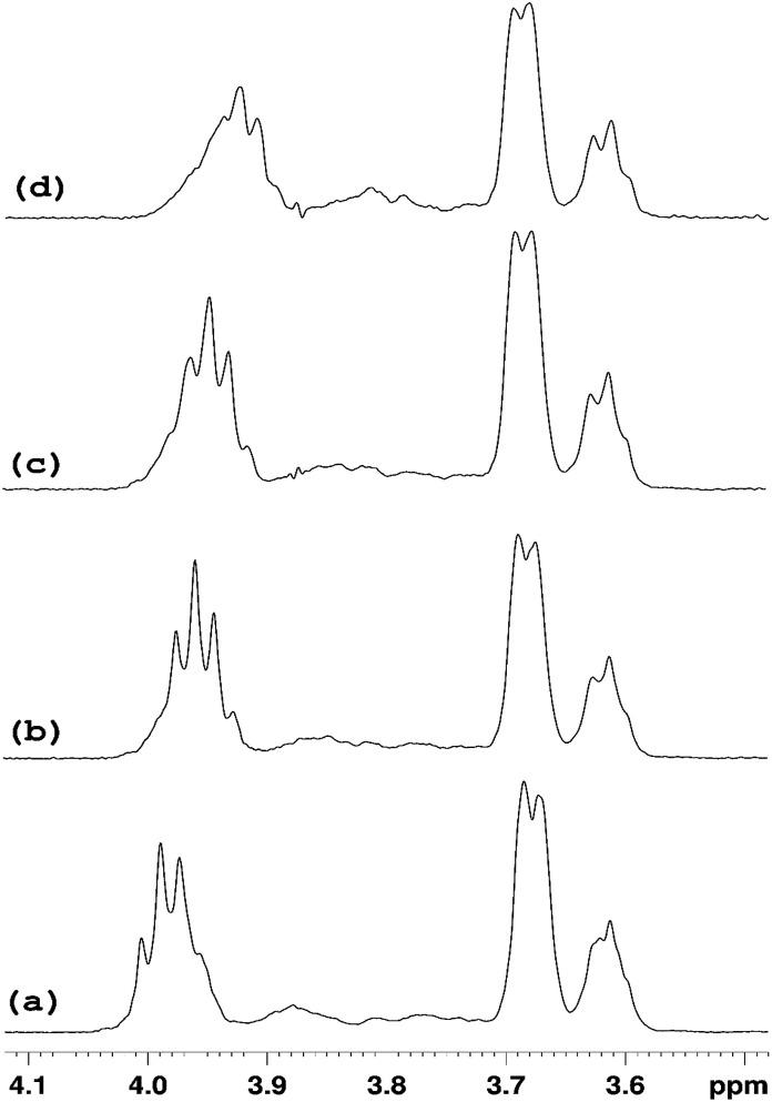 https://cdn.ncbi.nlm.nih.gov/pmc/blobs/f435/9077696/5029109a93b6/c7ra11015d-f8.jpg