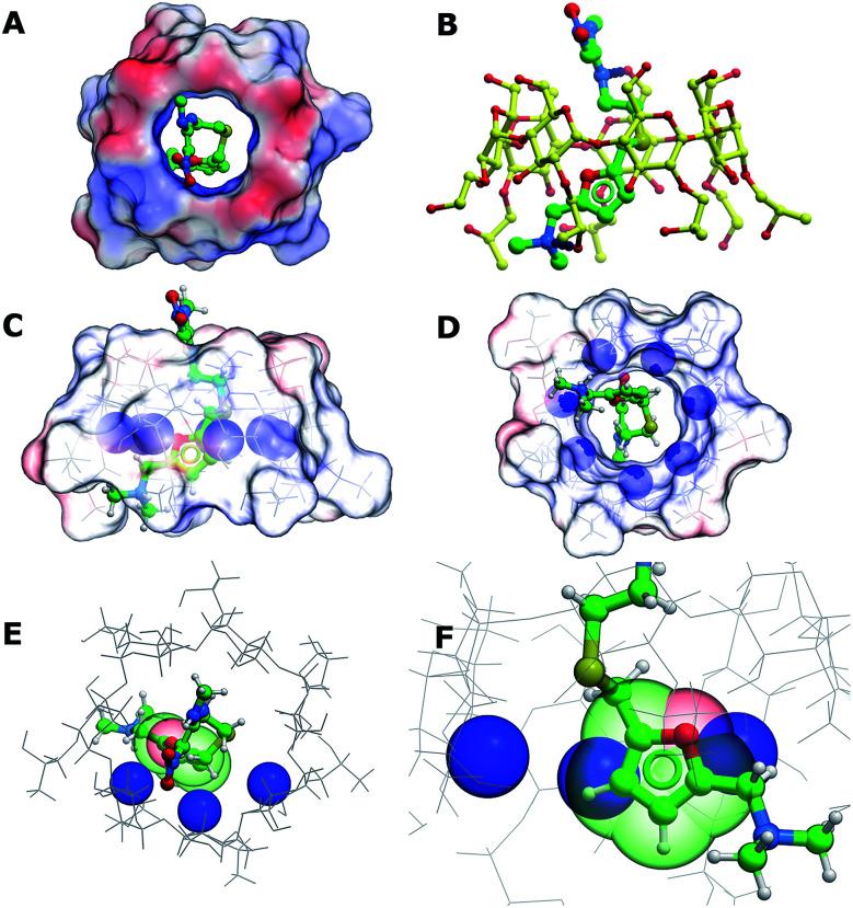 https://cdn.ncbi.nlm.nih.gov/pmc/blobs/f435/9077696/516c6a9c8ff7/c7ra11015d-f10.jpg