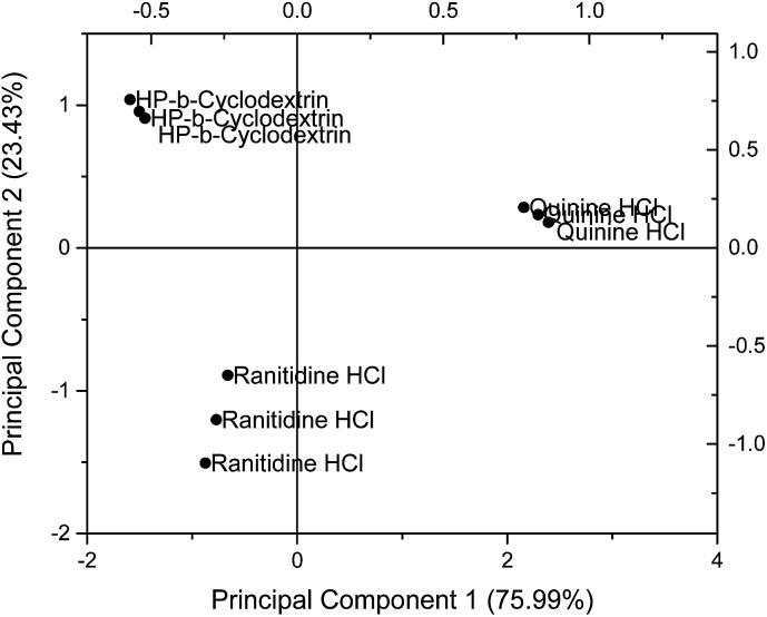 https://cdn.ncbi.nlm.nih.gov/pmc/blobs/f435/9077696/582a1d6f6561/c7ra11015d-f5.jpg
