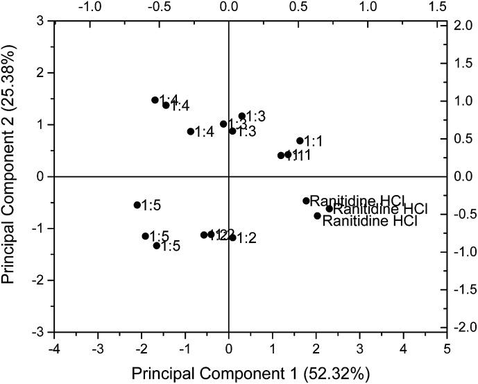 https://cdn.ncbi.nlm.nih.gov/pmc/blobs/f435/9077696/5f4cab03f0bd/c7ra11015d-f6.jpg
