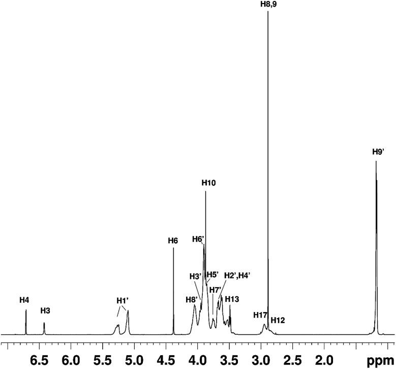 https://cdn.ncbi.nlm.nih.gov/pmc/blobs/f435/9077696/c2ecd2ef7ac3/c7ra11015d-f7.jpg