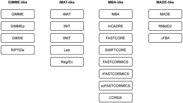 https://cdn.ncbi.nlm.nih.gov/pmc/blobs/f435/9866716/3a56c2270ab7/metabolites-13-00126-g002.jpg