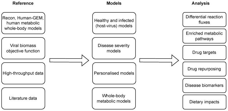 https://cdn.ncbi.nlm.nih.gov/pmc/blobs/f435/9866716/8286f5ebc0fc/metabolites-13-00126-g004.jpg