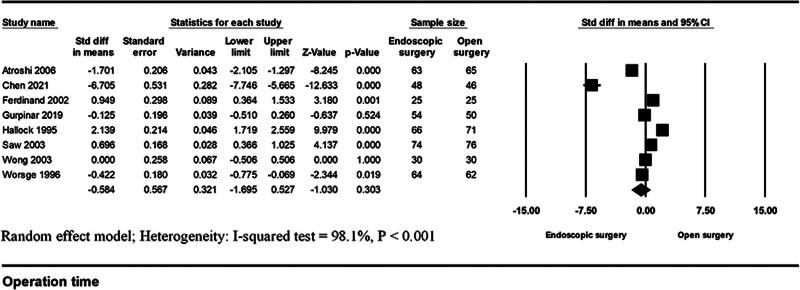 https://cdn.ncbi.nlm.nih.gov/pmc/blobs/f438/12185073/6a0a7d65753e/gox-13-e6887-g008.jpg