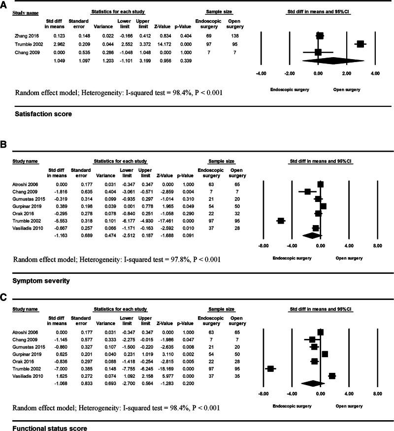 https://cdn.ncbi.nlm.nih.gov/pmc/blobs/f438/12185073/e1369ecca990/gox-13-e6887-g006.jpg