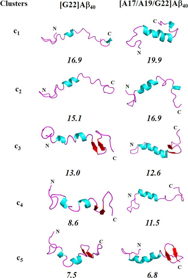https://cdn.ncbi.nlm.nih.gov/pmc/blobs/f438/7495726/55d875998b77/ao0c02983_0003.jpg