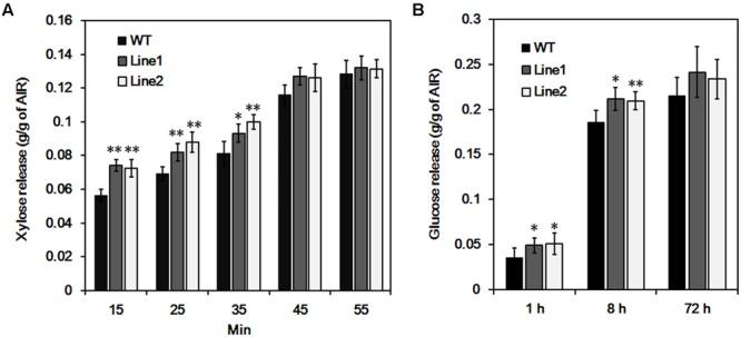 https://cdn.ncbi.nlm.nih.gov/pmc/blobs/f439/4827005/6a1b75738600/fpls-07-00493-g006.jpg