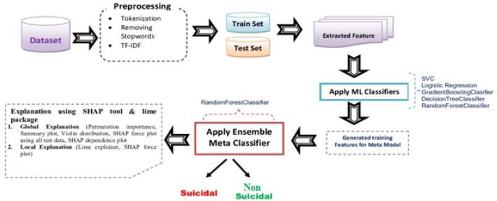 https://cdn.ncbi.nlm.nih.gov/pmc/blobs/f43d/11707005/e1093b50fbf5/41598_2024_84275_Fig1_HTML.jpg