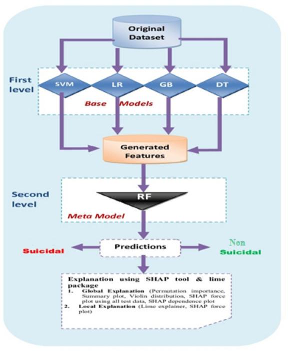 https://cdn.ncbi.nlm.nih.gov/pmc/blobs/f43d/11707005/ed64b4f9a22a/41598_2024_84275_Fig2_HTML.jpg