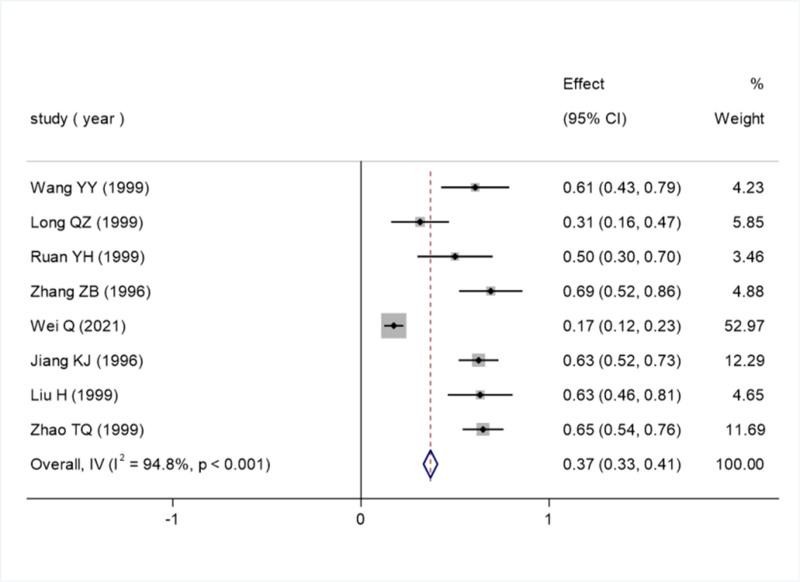 https://cdn.ncbi.nlm.nih.gov/pmc/blobs/f43f/12091670/6faf62483576/medi-104-e42463-g007.jpg