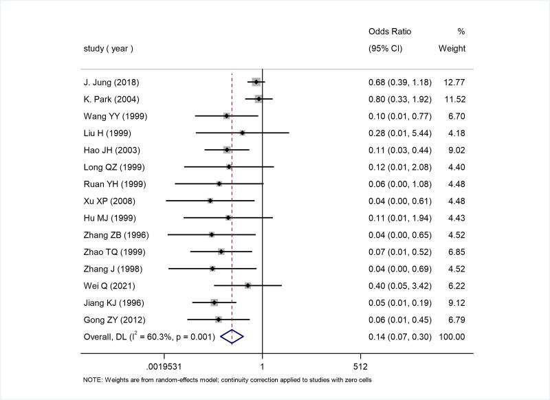 https://cdn.ncbi.nlm.nih.gov/pmc/blobs/f43f/12091670/b99368b6b424/medi-104-e42463-g002.jpg