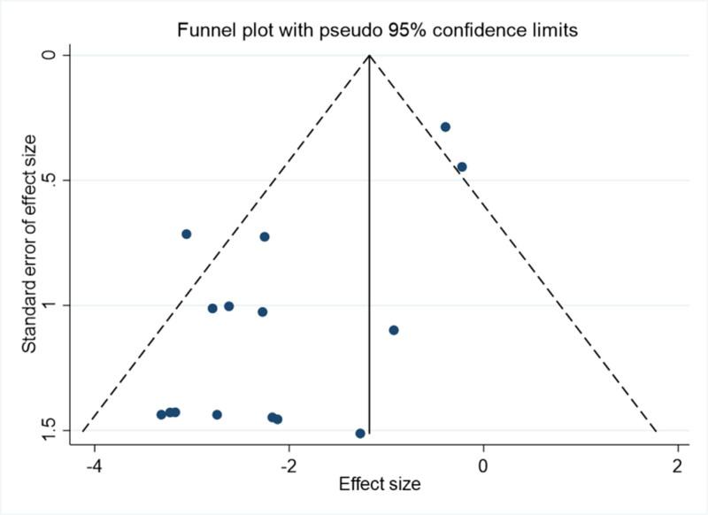 https://cdn.ncbi.nlm.nih.gov/pmc/blobs/f43f/12091670/d86c96624c44/medi-104-e42463-g003.jpg