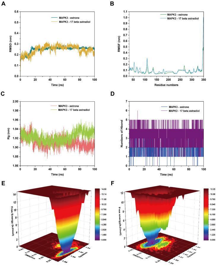 https://cdn.ncbi.nlm.nih.gov/pmc/blobs/f444/10299714/2bb4fe62c8ad/ijms-24-10370-g010.jpg