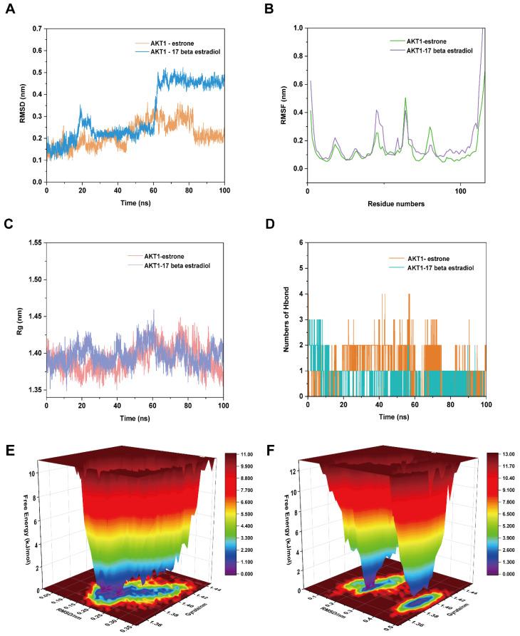 https://cdn.ncbi.nlm.nih.gov/pmc/blobs/f444/10299714/34146a34182b/ijms-24-10370-g009.jpg