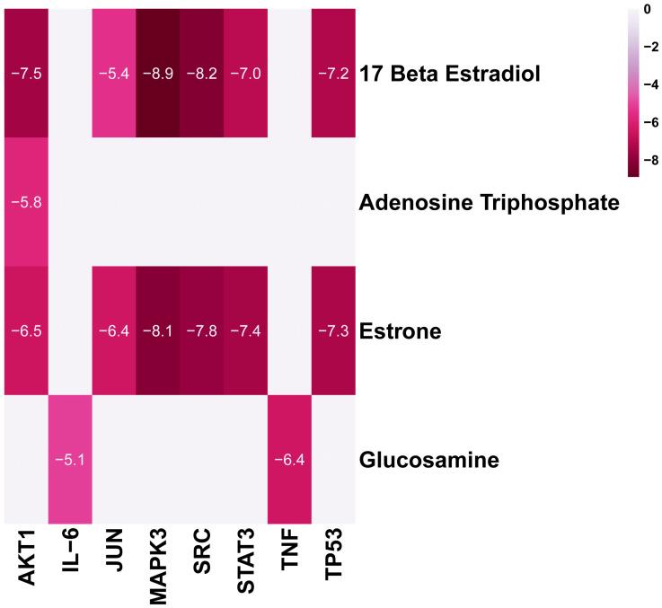 https://cdn.ncbi.nlm.nih.gov/pmc/blobs/f444/10299714/f5bb3ef5b004/ijms-24-10370-g007.jpg